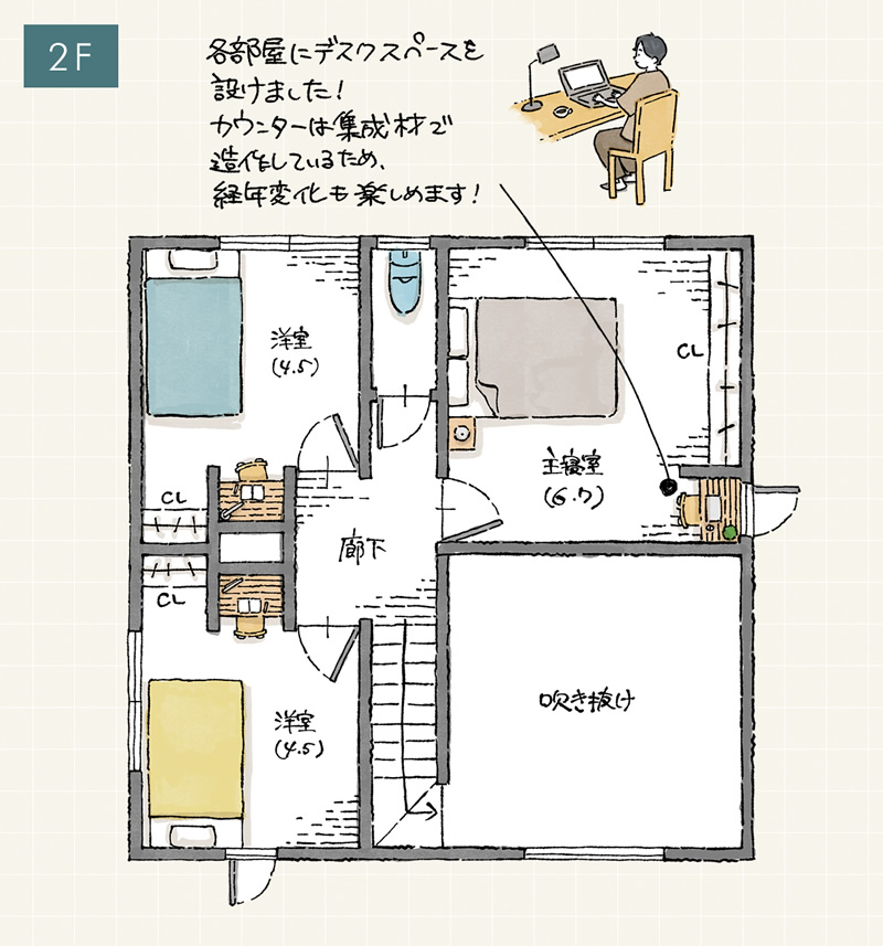 モデルハウス2F間取り図